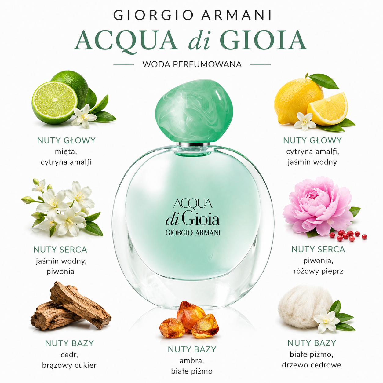 Giorgio Armani Acqua di Gioia - próbka perfum